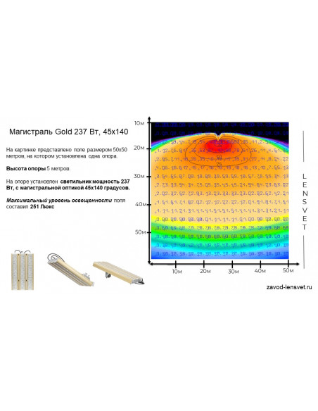 Магистраль GOLD, универсальный U-3, 237 Вт, 45X140°, светодиодный светильник
