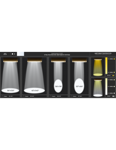 Магистраль GOLD, универсальный U-3, 237 Вт, 45X140°, светодиодный светильник