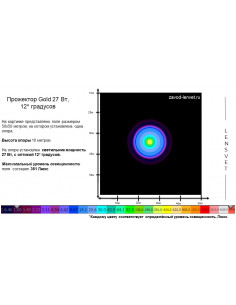 Прожектор GOLD, универсальный U-1, 27 Вт, 12° 2
