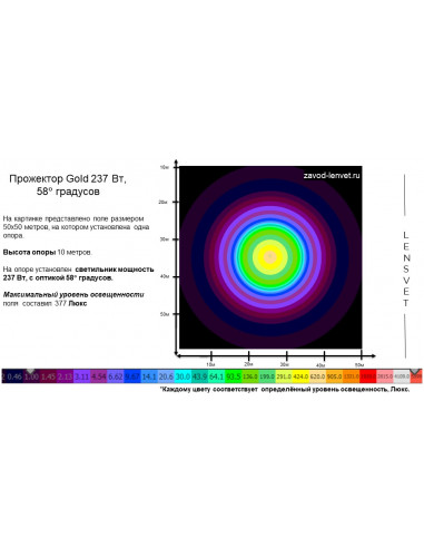 Прожектор GOLD, консоль U-3, 165 Вт, 30°