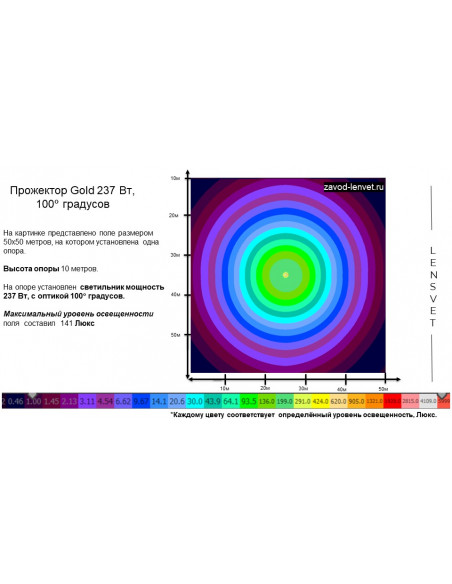 Прожектор GOLD, консоль K-3, 165 Вт, 60°